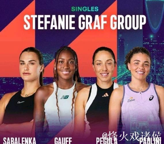 WTA年终总决赛分组出炉：萨巴伦卡与卫冕冠军高芙同组