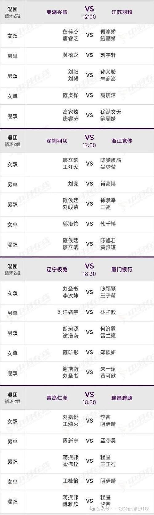 中国羽超联赛总决赛对阵名单公布