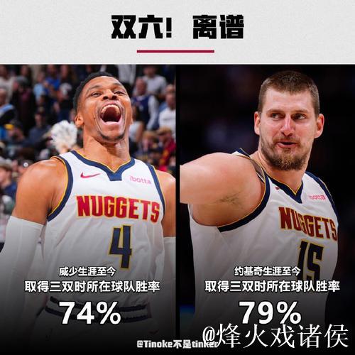 约基奇与威少齐齐三双，掘金大胜篮网；雄鹿险胜魔术