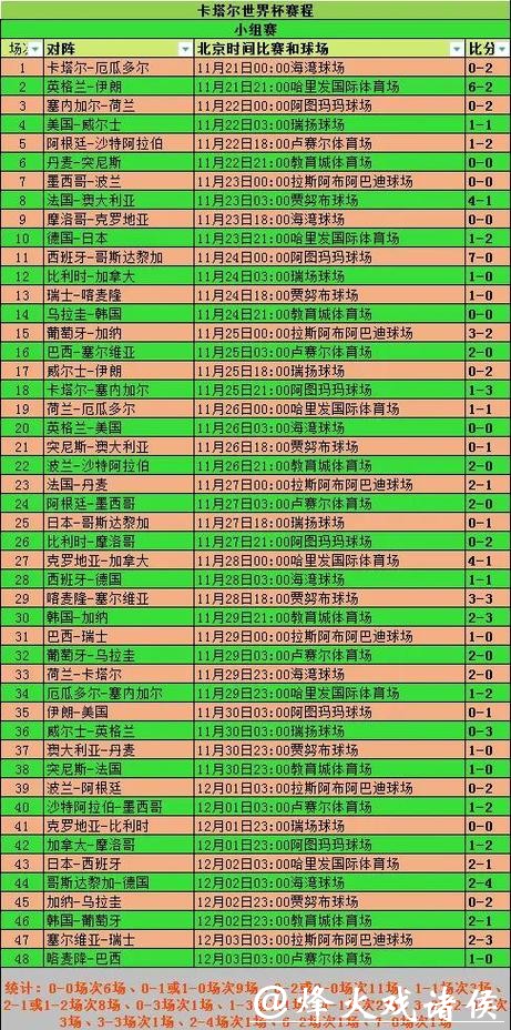 如何避免2026世界杯投注常见误区 如何避免2026世界杯投注常见误区