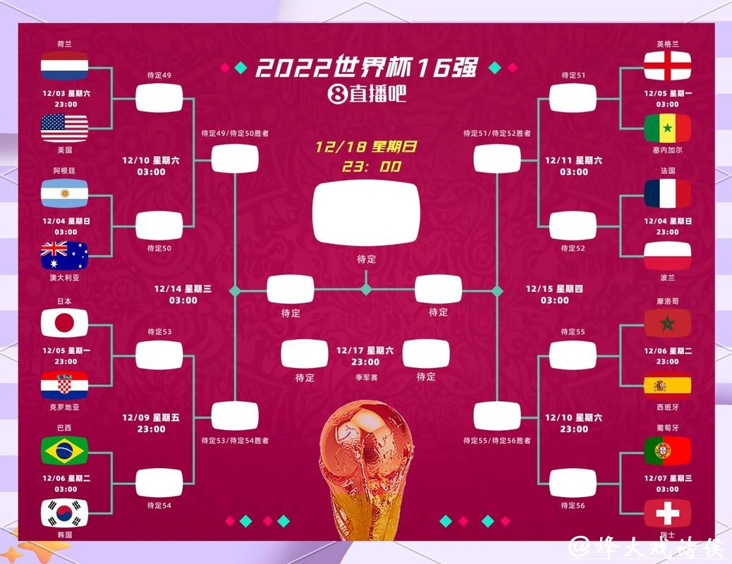 2026世界杯预测：赛场环境与球队备战关系解析