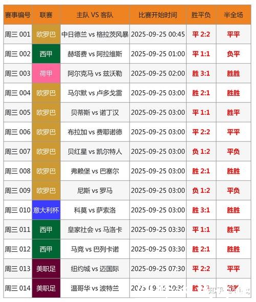 2026世界杯滚球投注数据解读与分析